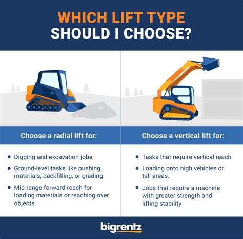 skid steer vertical lift vs radial lift|vertical lift vs radial lift.